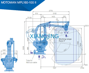 使用された4軸線のロボット腕YASKAWA MPL160-100 IIの一突きおよび場所機械100kgペイロード3159mmの腕の工業用ロボット