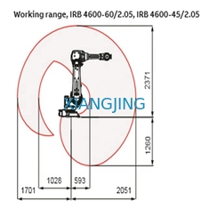 産業使用されたABBのロボット